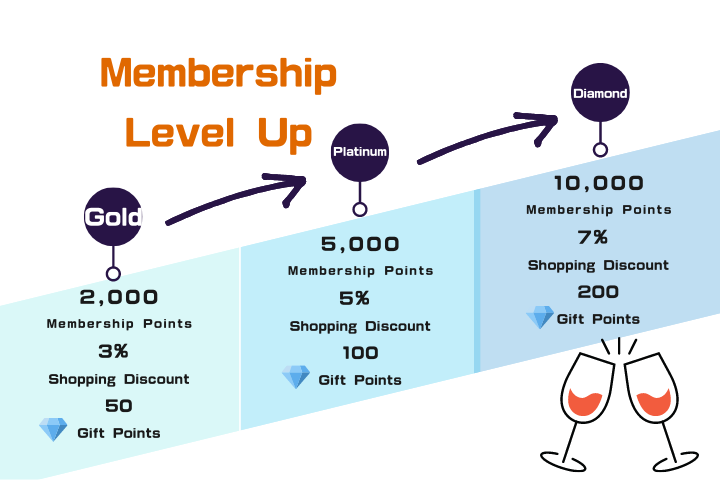 Membership Level Up